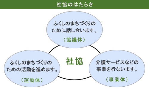 社協のはたらき